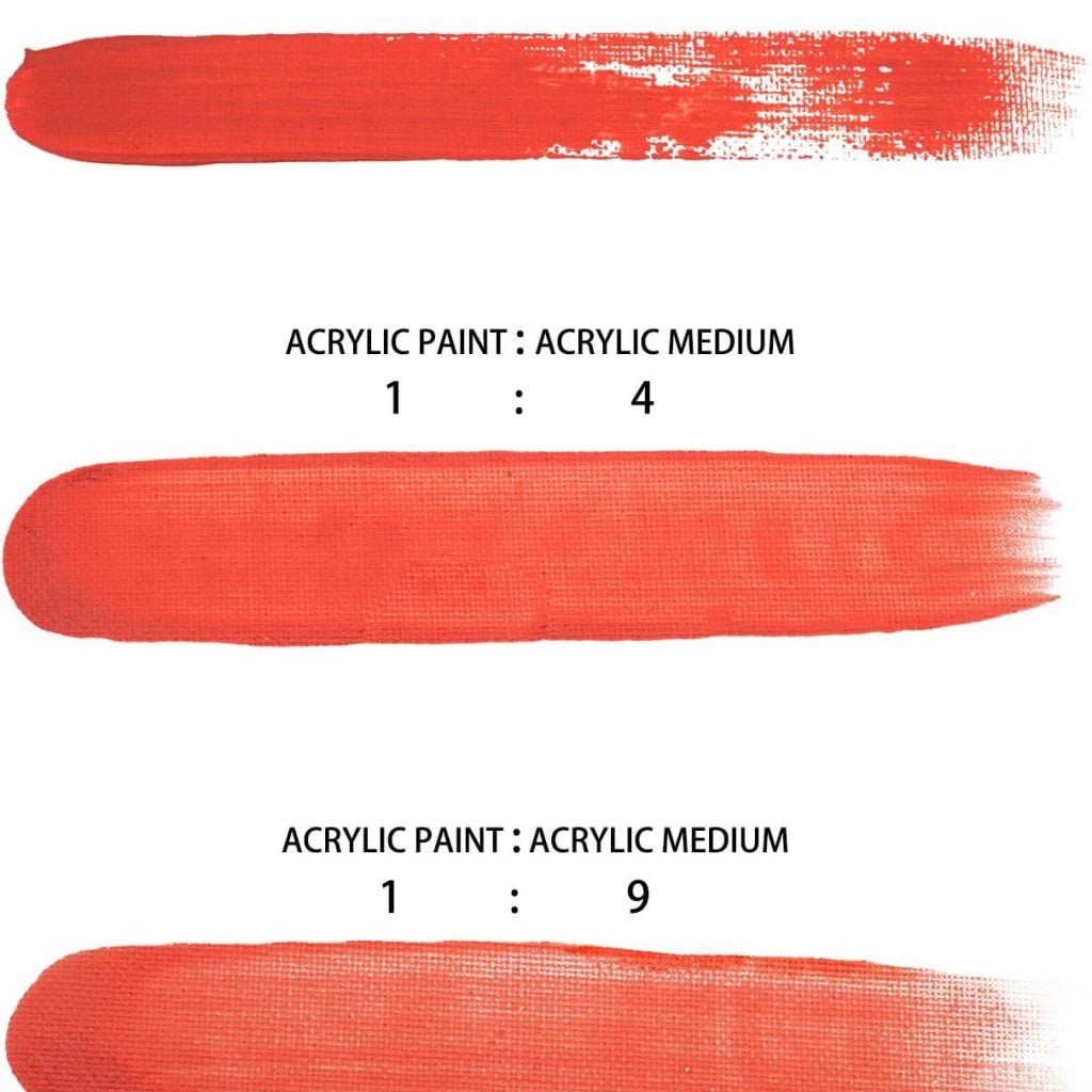 Artecho Pouring Effects Medium 8oz / 236ml, Acrylic Medium for Acrylic Paint, Premium Acrylic Paint Thinner